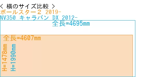 #ポールスター２ 2019- + NV350 キャラバン DX 2012-